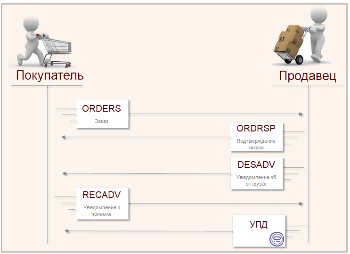 модуль 1c edi