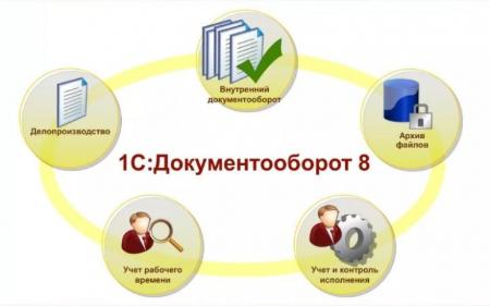 Мобильная работа в 1С ДО. Вебинар