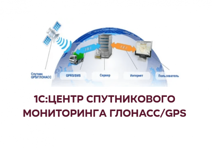 глонасс +для автомобиля установить